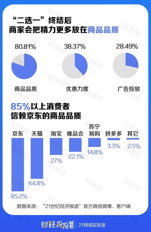 首个没有 二选一 的双11,品质消费成关注焦点 一大波商家都流去哪儿了