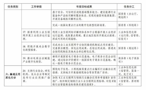 工信部 推动不少于3000家企业建设5g工厂 附 一图读懂工业互联网专项工作组2023年工作计划